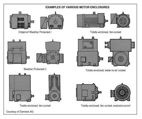 motor enclosure design